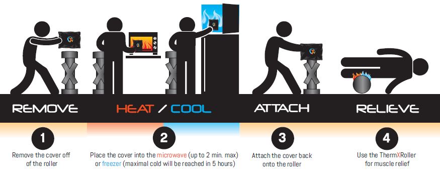 ThermXRoller Physical Therapy Roller Instructions ThermXRoller Physical Therapy Roller Instructions